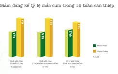 Sữa chua uống men sống giúp trẻ phòng cảm cúm, ngừa táo bón