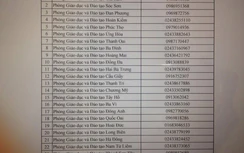 Hà Nội lập 30 đường dây nóng xử lý lạm thu đầu năm học