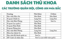 Thủ khoa quân đội, công an đều ở Hoà Bình, Sơn La, Lạng Sơn