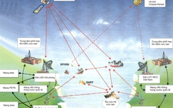 Đài Thông tin Duyên hải Việt Nam - bạn đồng hành của ngư dân