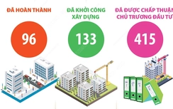 644 dự án nhà ở xã hội đã được triển khai trên cả nước