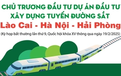 Chủ trương đầu tư Dự án đầu tư xây dựng tuyến đường sắt Lào Cai - Hà Nội - Hải Phòng