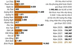 Năm 2030, cả nước phải hoàn thành 271.161 căn hộ nhà ở xã hội