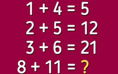 10 câu đố toán học có thể khiến não bộ của bạn tưởng như "tê liệt"