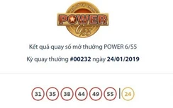 Xổ số Vietlott tối 24/1/2019: Số phận hơn 36 tỷ đồng ra sao?