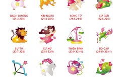 Những người sinh ngày "vàng" 8/3 thuộc cung hoàng đạo gì?