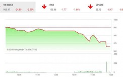 Chứng khoán 28/2: Bán tháo vì đàm phán Thượng đỉnh Mỹ-Triều bất thành
