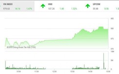 Tin tức chứng khoán ngày 1/3: Lấy lại những gì đã mất