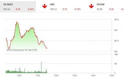 Tin tức chứng khoán ngày 8/3: Chìm trong sắc đỏ