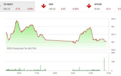 Tin tức chứng khoán ngày 8/3: Chưa thể khởi sắc