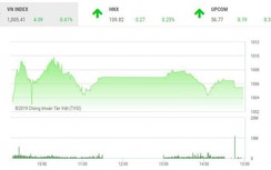 Chứng khoán ngày 13/3: Trụ lớn quay đầu, VN-Index chưa thể mạnh thêm