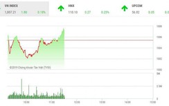 Tin tức chứng khoán ngày 14/3: "Nước rút" ở phút cuối