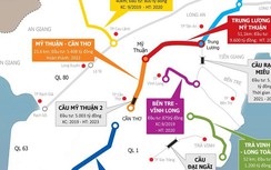 Đồng loạt làm nhiều dự án giao thông lớn ở ĐBSCL