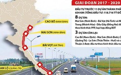 Gần 90 hồ sơ sơ tuyển nhà đầu tư dự án cao tốc Bắc - Nam được bán