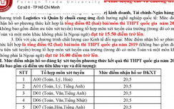 Điểm sàn dự kiến của ĐH Ngoại thương cơ sở II TP.HCM