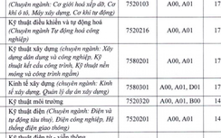 Đại học GTVT TP.HCM công bố điểm sàn tuyển sinh 2019 từ 14 điểm