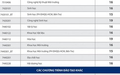 Trường ĐH Khoa học tự nhiên TP.HCM công bố điểm sàn tuyển sinh 2019