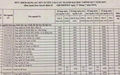 Đại học Sư phạm Kỹ thuật TP.HCM chính thức công bố điểm sàn tuyển sinh 2019