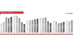 Việt Nam làm gì để “hóa rồng” năm 2045?