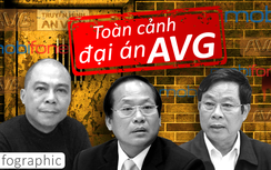 Infographic: 3 triệu USD hối lộ Bộ trưởng và toàn cảnh đại án kinh tế AVG