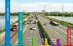 Quy trách nhiệm, thúc giải ngân vốn giao thông