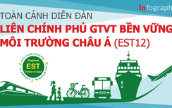 Infographic: EST12 - Diễn đàn quốc tế về GTVT & môi trường có gì đặc biệt?
