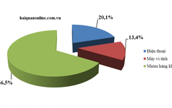 Xuất khẩu điện thoại, máy vi tính sang Mỹ tăng lần lượt 65-101%