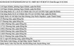 Hà Nội "bêu tên" 16 cửa hàng "chặt chém" người mua khẩu trang