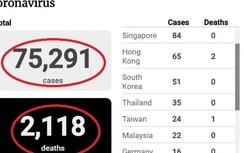 Dịch Covid-19 ngày 20/2: Thêm 108 người chết ở tỉnh Hồ Bắc