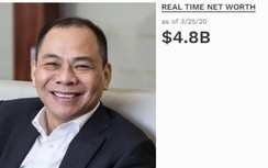Tài sản của tỷ phú Phạm Nhật Vượng giảm 3 tỷ USD so với năm ngoái