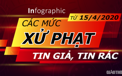 Infographic: Từ 15/4, tung tin giả, kích động, tin rác bị xử phạt thế nào?