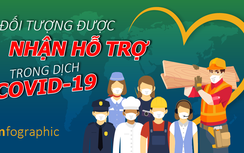 Infographic: Chi tiết mức tiền, thủ tục nhận hỗ trợ khó khăn do Covid-19