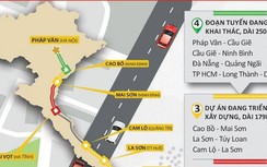 Hình hài cao tốc từ Hà Nội vào TP.HCM sau 45 năm giải phóng