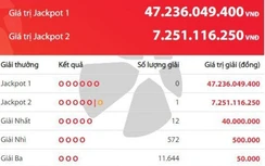 Kết quả xổ số Vietlott 6/6: Đã có một người trúng giải "khủng" tối nay