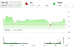 Chứng khoán ngày 22/6: VN-Index xanh nhạt phiên đầu tuần