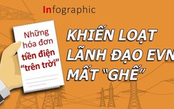 Những hoá đơn tiền điện "trên trời" khiến loạt lãnh đạo EVN mất “ghế”