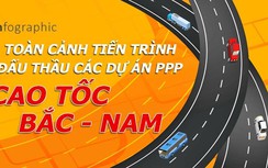 Infographic: Toàn cảnh tiến trình đấu thầu các dự án PPP cao tốc Bắc - Nam