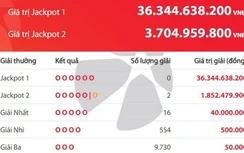Kết quả xổ số Vietlott 8/8: Thêm 2 người trúng giải "khủng" tối nay