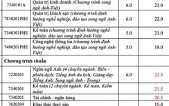 Điểm chuẩn ĐH Nha Trang năm 2020