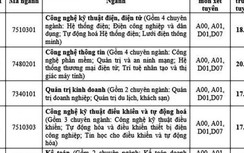 Điểm chuẩn Đại học Điện lực Hà Nội năm 2020