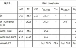 Điểm chuẩn ĐH Luật TP.HCM năm 2020
