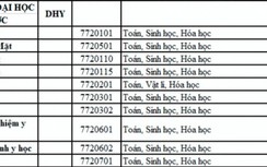 Điểm chuẩn khối các trường ĐH Y dược năm 2020