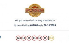 Kết quả xổ số Vietlott 8/10: Chủ nhân giải khủng hơn 35 tỷ đồng có lộ diện?