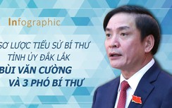 Sơ lược tiểu sử Bí thư Tỉnh ủy Đắk Lắk Bùi Văn Cường và 3 Phó bí thư