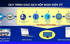 Người dân và doanh nghiệp có thêm kênh nộp BHXH, BHYT
