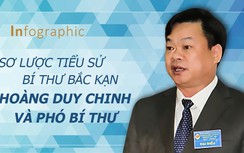 Sơ lược tiểu sử Bí thư Bắc Kạn Hoàng Duy Chinh và Phó bí thư