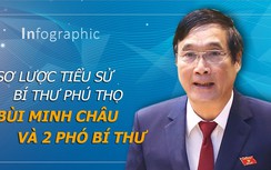 Sơ lược tiểu sử Bí thư Phú Thọ Bùi Minh Châu và 2 Phó bí thư