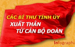 Sơ lược tiểu sử các Bí thư Tỉnh ủy xuất thân từ cán bộ Đoàn