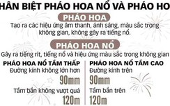 Bộ Công an thông tin tới người dân loại pháo hoa nào được phép đốt?