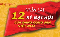 Nhìn lại 12 kỳ Đại hội của Đảng Cộng sản Việt Nam